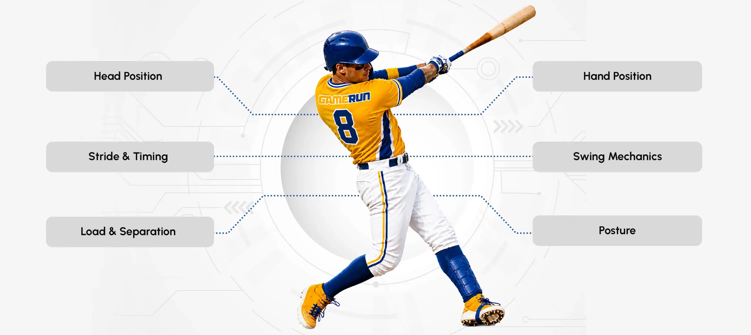 GameRun Baseball Hitting, Pitching & Injury Prevention Analysis Reports ...